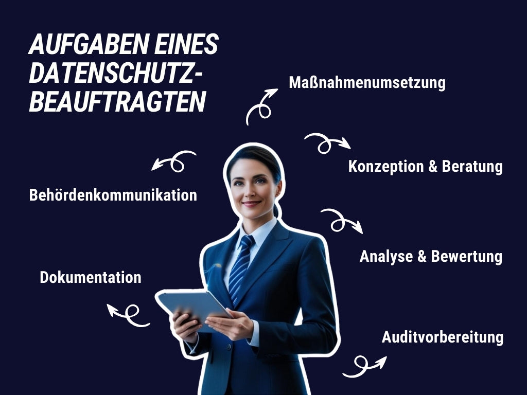 Der externe Datenschutzbeauftragte übernimmt die strategische Beratung & operative Umsetzung.